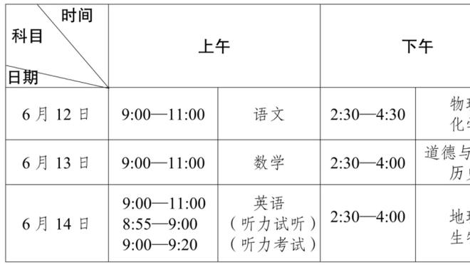 霍里：丁威迪会占其他人的上场时间 哈姆的厨房里有太多厨师了